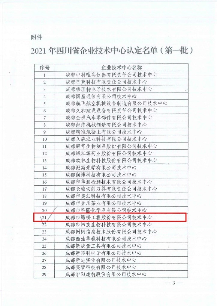 公司技術中心獲“四川省企業(yè)技術中心”稱號