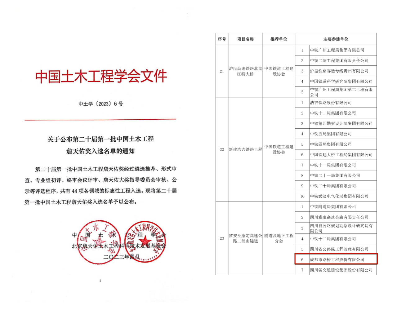 再獲殊榮！公司參建二郎山隧道獲評(píng)中國土木工程詹天佑獎(jiǎng)